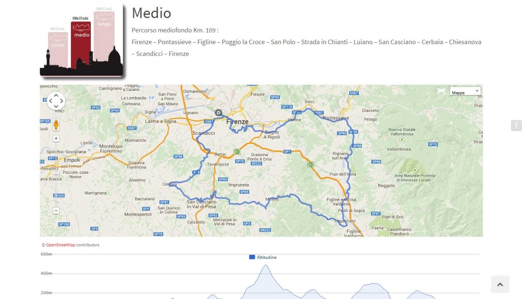 Tour de Florence 2015